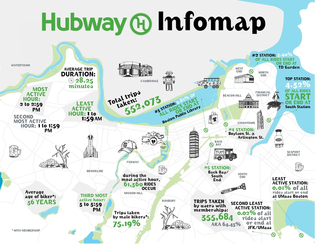नक्शे के Hubway